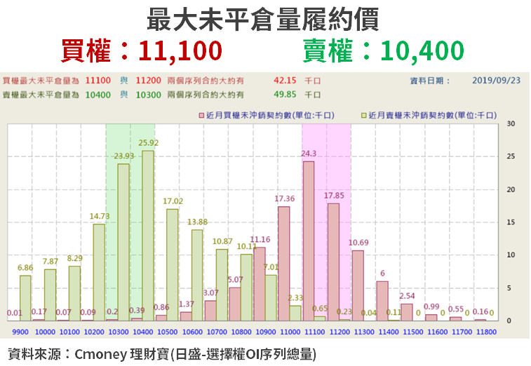 【籌碼K晨報】12 檔成份股表現靠譜 ! 高股息(0056) 登 28 元創波段新高.. 存股族樂