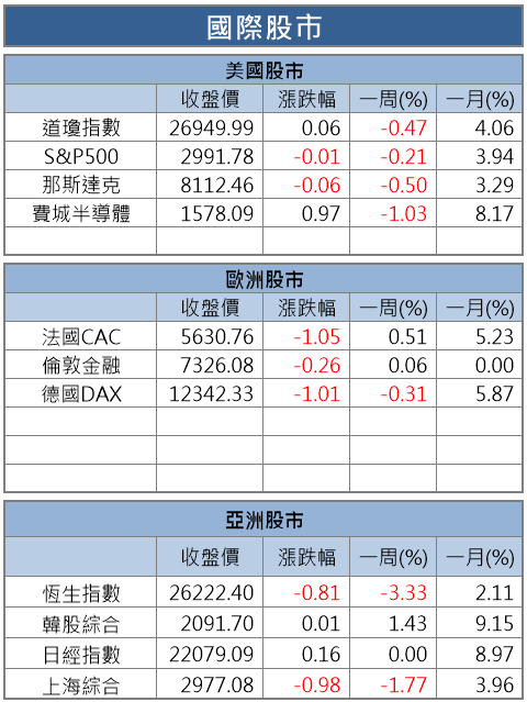 【籌碼K晨報】12 檔成份股表現靠譜 ! 高股息(0056) 登 28 元創波段新高.. 存股族樂