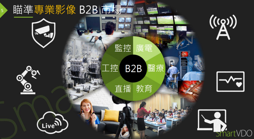 Q2 營收暴增 46％！掛牌 19 年首次辦法說，已搭上 「AI+ 智慧交通」趨勢列車