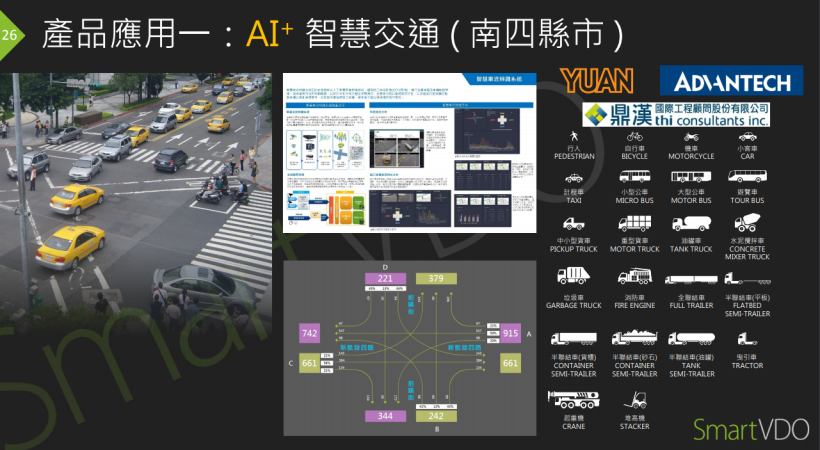 Q2 營收暴增 46％！掛牌 19 年首次辦法說，已搭上 「AI+ 智慧交通」趨勢列車
