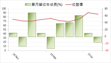 Q2 營收暴增 46％！掛牌 19 年首次辦法說，已搭上 「AI+ 智慧交通」趨勢列車