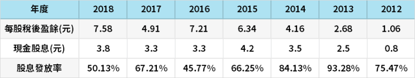 Q2 營收暴增 46％！掛牌 19 年首次辦法說，已搭上 「AI+ 智慧交通」趨勢列車
