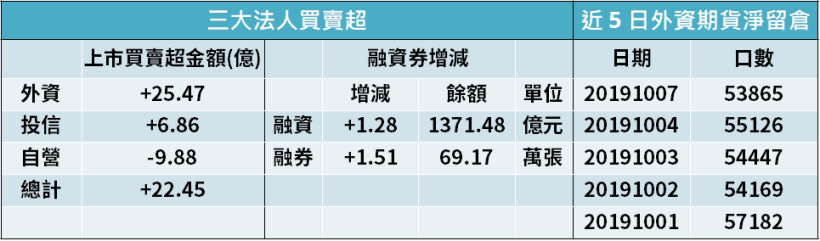 【籌碼K晨報】高股息(0056) 今年配 1.8 元創近七年來新高 ! 殖利率 > 6％.. 股價衝