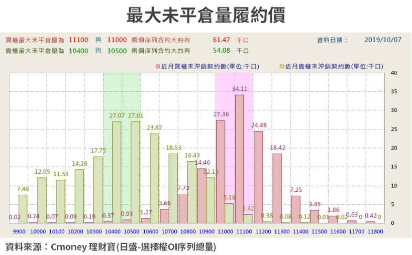 【籌碼K晨報】高股息(0056) 今年配 1.8 元創近七年來新高 ! 殖利率 > 6％.. 股價衝