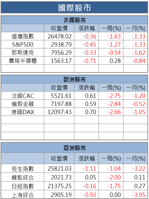【籌碼K晨報】高股息(0056) 今年配 1.8 元創近七年來新高 ! 殖利率 > 6％.. 股價衝