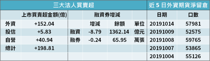 【籌碼K晨報】9 月營收全面出爐 !  IC 通路股吸晴，包括崇越(5434).. 等共 10 檔 