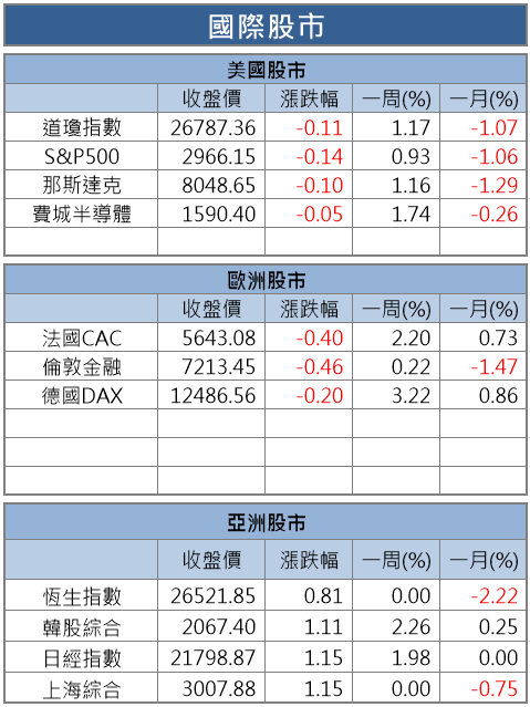 【籌碼K晨報】習近平表態推動區塊鏈 ! ASIC 族群可望受惠，包括創意(3443).. 等
