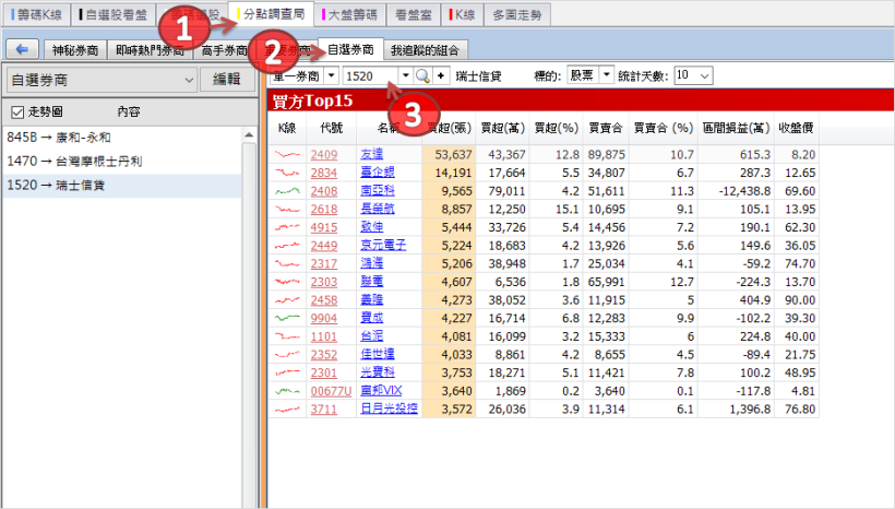 分點調查局 : 贏家券商「瑞士信貸」買賣動向追蹤 (內附 4 檔實戰案例解析)
