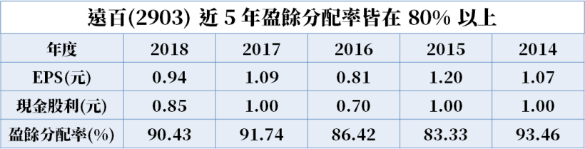 【週年慶 & 雙 11 節概念股】其中 1 檔挑戰賺一個股本，且特別受「新加坡商瑞銀」青睞..