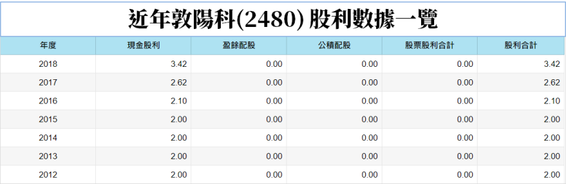 Q3 盈餘陸續公告 ! 13 檔「季報優秀潛力股」點名 ( 內附清單 & 法人預估 EPS )