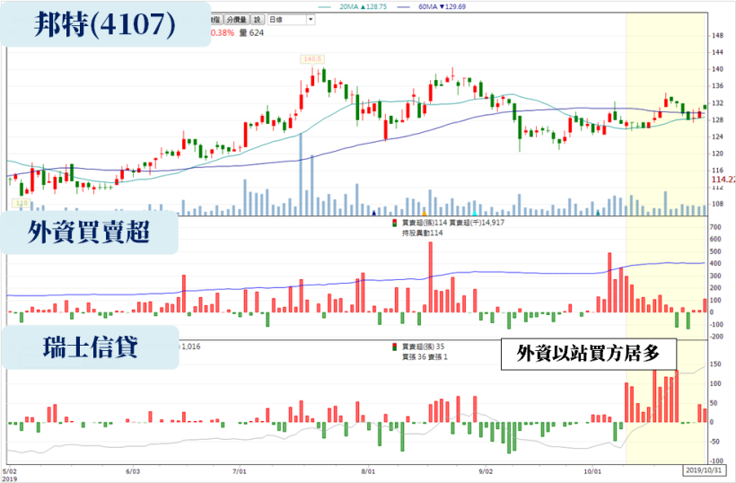 Q3 盈餘陸續公告 ! 13 檔「季報優秀潛力股」點名 ( 內附清單 & 法人預估 EPS )