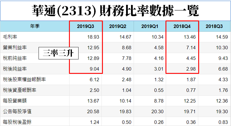 7 大金控跌幅逾 1％、電子主流也紛紛倒地，但「2 檔」PCB 股站穩馬步.. 逆勢創高 !