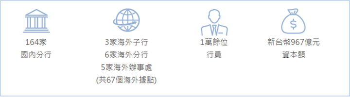 國泰金 (2882) 去年賺 638 億創歷史新高！趁全球降息低利率，再次發債充實資金！