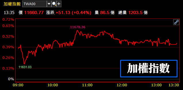 中籤股民關切：和潤(6592) 掛牌掀蜜月行情，股價自 53 元起跑終場大漲 84.9％ ! 