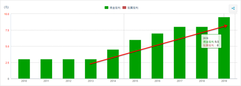 台積電 (2330) 法說目標不變，因應 5G 與高效能運算需求不墜，資本支出維持 150 億元！