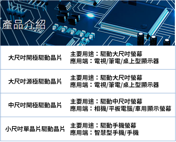 驅動IC大廠聯詠(3034)獲利創歷史新高，但面臨新冠肺炎疫情與華為禁令，還適合投資嗎？