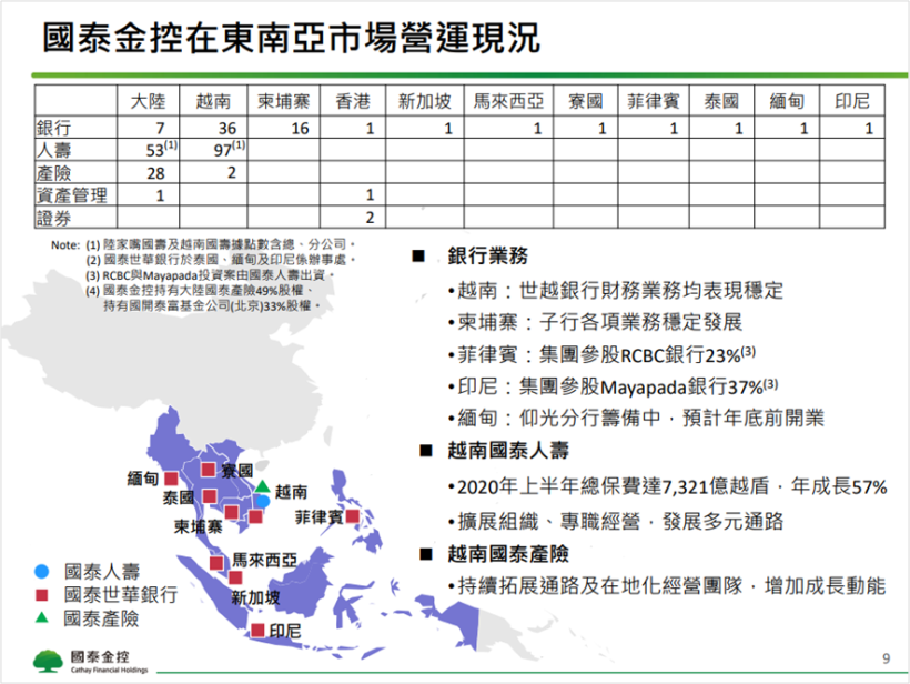  國泰金(2882)操作台股有成獲利豐厚 ! 明年股息可望維持 2 元水準 !
