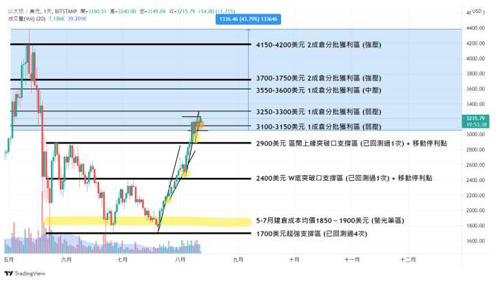 2021/8/12 [2分鐘投資心理學小教室特輯 #3]何謂賠錢三部曲？如何擺脫追高殺低的循環？投資心理學絕對是最重要的
