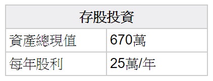存股 670 萬，每年卻仍透支 17 萬？小心財務「現金流陷阱」吃掉你的退休金
