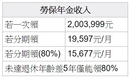 存股 670 萬，每年卻仍透支 17 萬？小心財務「現金流陷阱」吃掉你的退休金