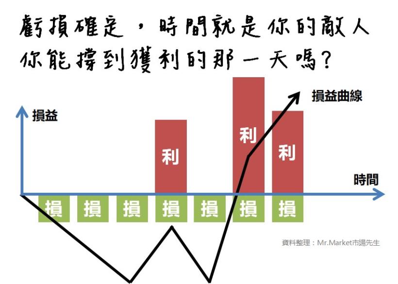 存股 670 萬，每年卻仍透支 17 萬？小心財務「現金流陷阱」吃掉你的退休金