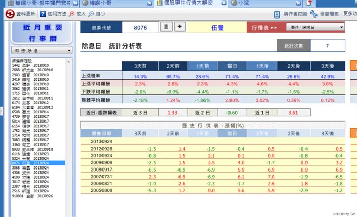 個股事件行情大解密-8076