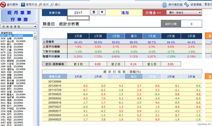 個股事件行情大解密-2317