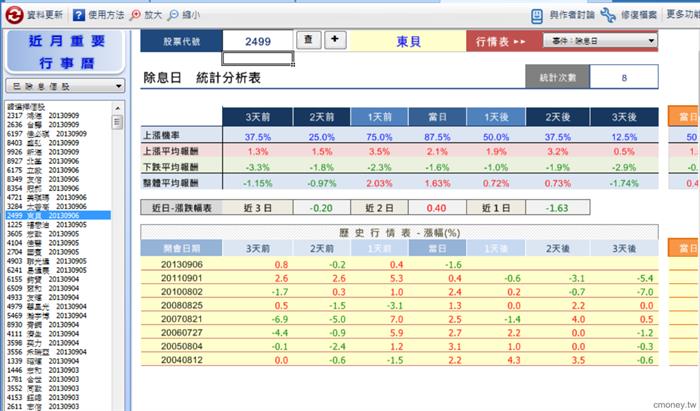 個股事件行情大解密-2499