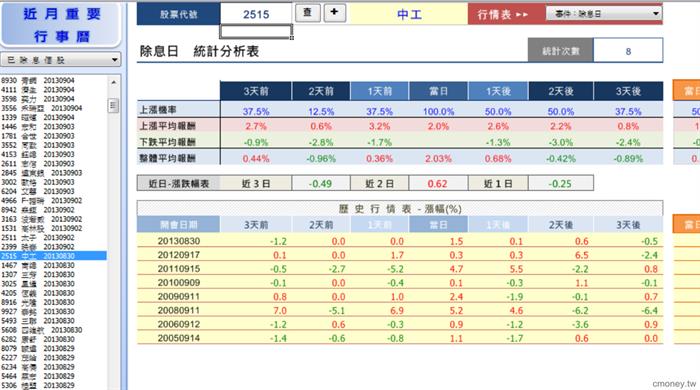 個股事件行情大解密-2515