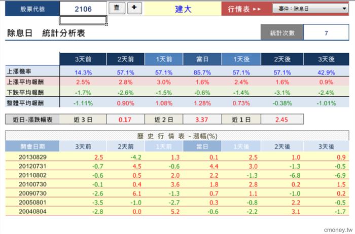 個股事件行情大解密-2106