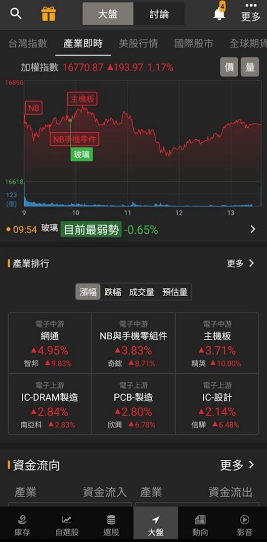 AI天王輝達的財報閃亮！站在對的趨勢上，「他」攻漲停再轉強！