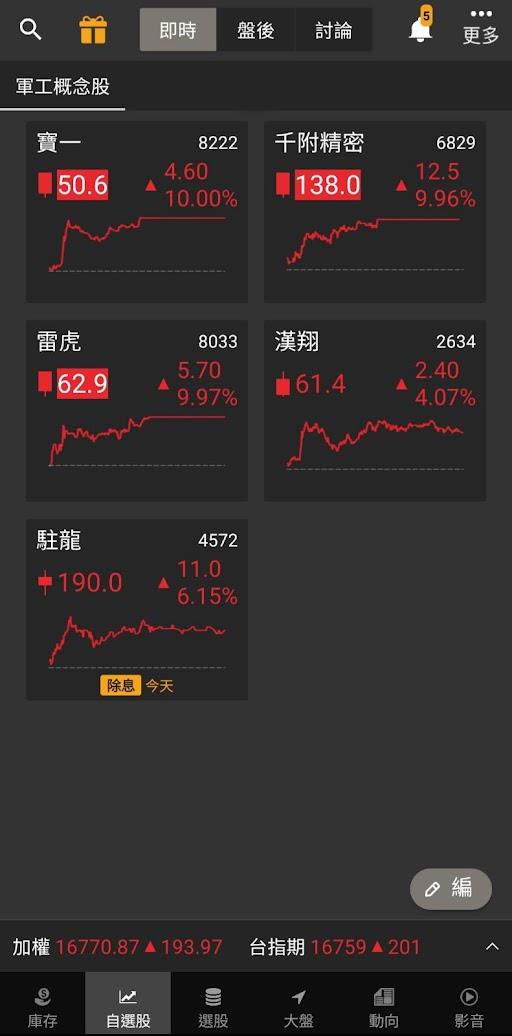 AI天王輝達的財報閃亮！站在對的趨勢上，「他」攻漲停再轉強！