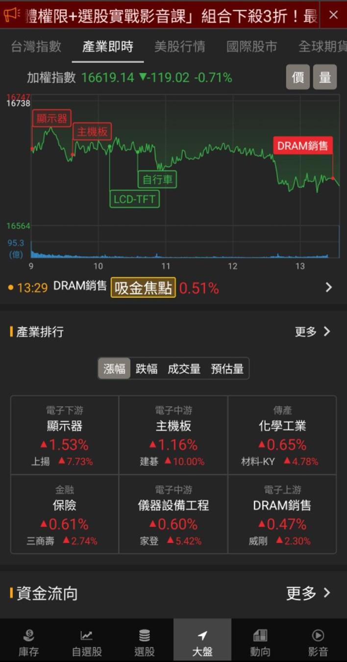 電動車、AI雙引擎，「他」飆漲創新高!