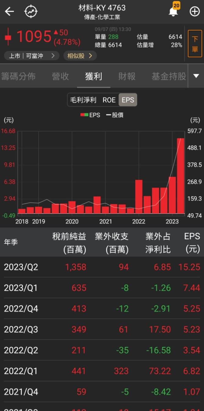 電動車、AI雙引擎，「他」飆漲創新高!