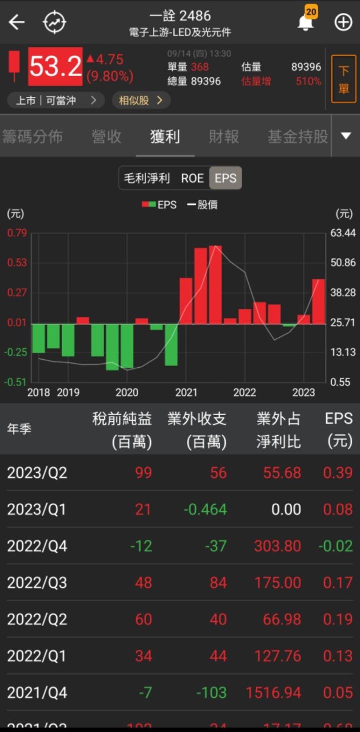 高速傳輸大贏家！ 「他」漲停衝高，數萬張買盤高掛！