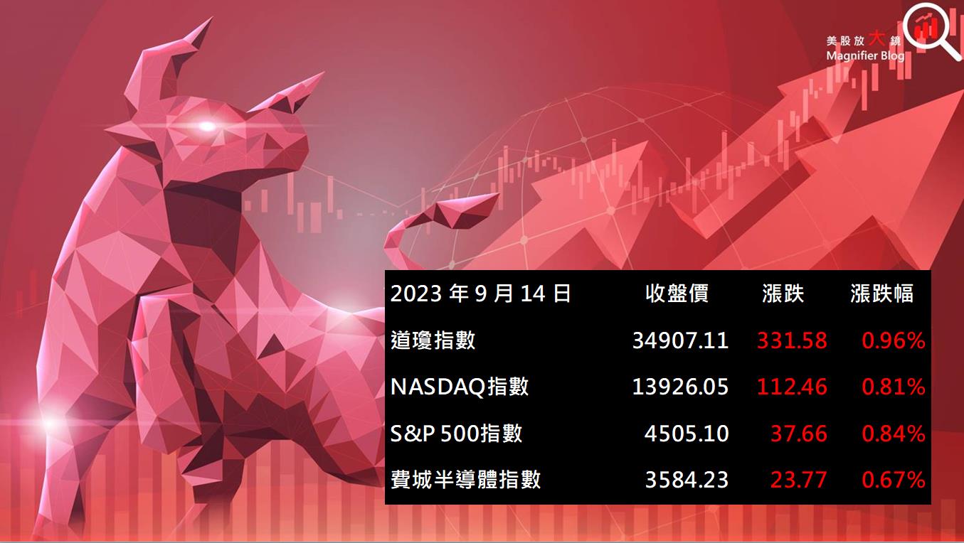 美股盤後】ARM 迎新上市蜜月行情美國四大指數收紅(2023.09.15)-CMoney官方| CMoney投資網誌