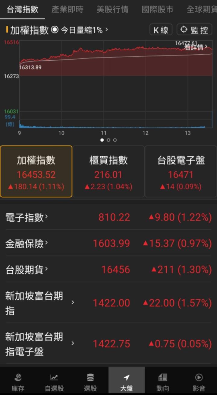 產品供不應求的大贏家，「他」再攻漲停，2023年獲利暴增2倍!