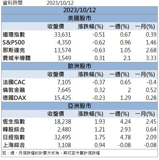 「這檔」領軍漲停 你上車了嗎!