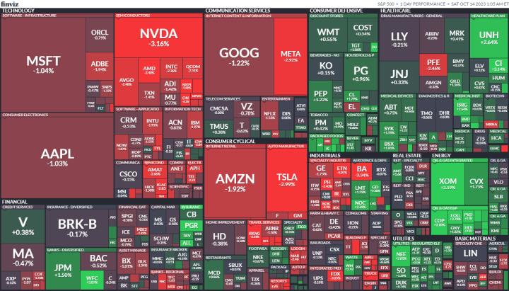 【美股盤後】多家銀行財報優於預期 戰爭仍對美股造成波動(2023.10.16)