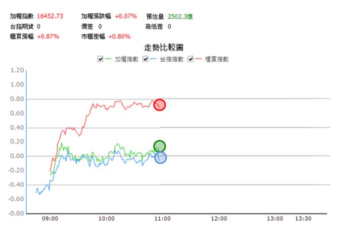 【10/19 獵股快手 - 狙擊快報】 德勝(8048)開盤爆量，股價下跌後受壓於三線之下，順勢做空！