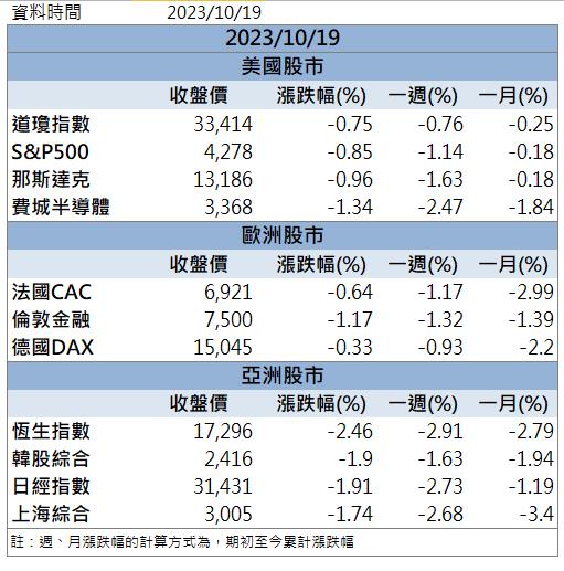 「這檔」漲停領軍 還不快卡位！