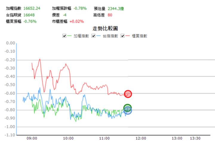 【10/20 獵股快手 - 狙擊快報】 前鼎(4908)高檔假突破爆量後，跌至三線之下，順勢做空！