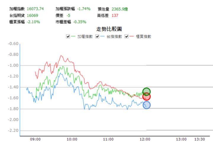 【10/26 獵股快手 - 狙擊快報】 安格(6684)高檔大量後A轉後，呈現三角收斂，順勢做空！