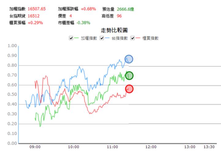 【11/3 獵股快手 - 狙擊快報】 驊訊(6237)高檔大量後A轉後受壓於三線下，順勢做空！