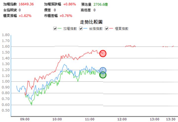 【11/06 獵股快手 - 狙擊快報】合勤控(3704)開盤爆大量，後續A轉跌於三線下且測試平盤，進場做空!