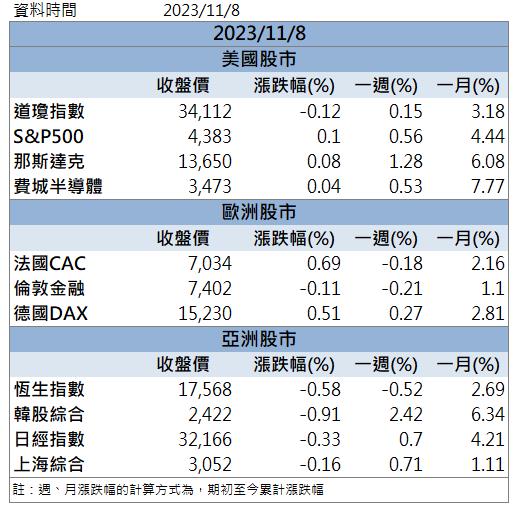 【籌碼K晨報】「他」法說展望超樂觀 外資、投信齊發力！