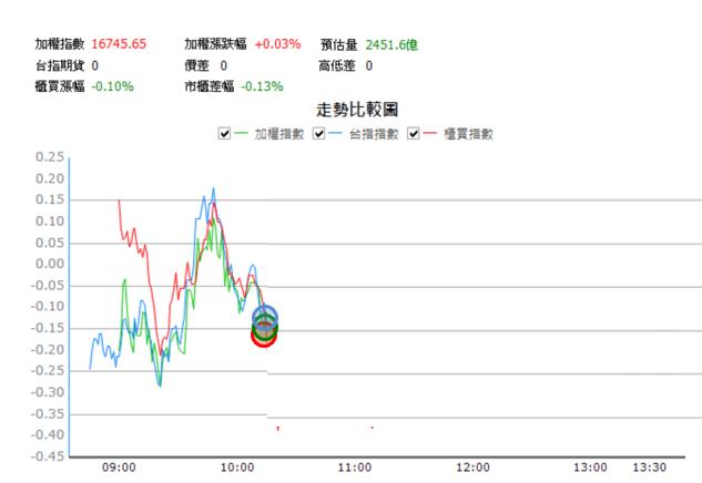 【11/9 獵股快手 - 狙擊快報】 美而快(5321) A轉後壓於三線且低於大量點，順勢做空！