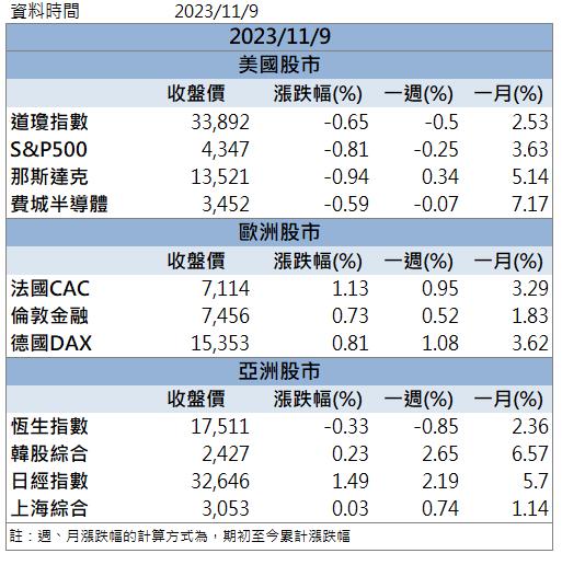 「這檔」領軍上漲 你上車了嗎？