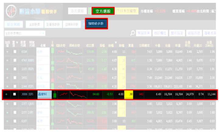 【11/16 獵股快手 - 狙擊快報】 晶豪科(3006) 跌破三線又出現A型，順勢做空！