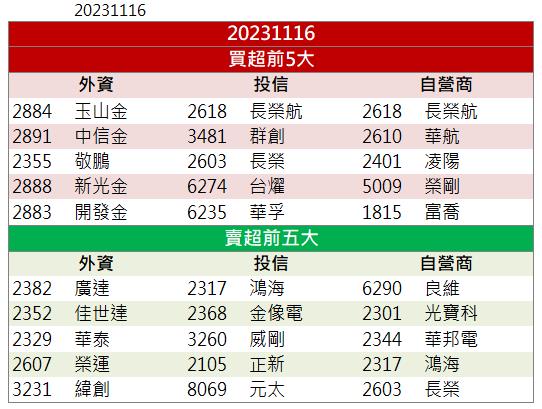 「這檔」漲停領軍 還不快卡位！